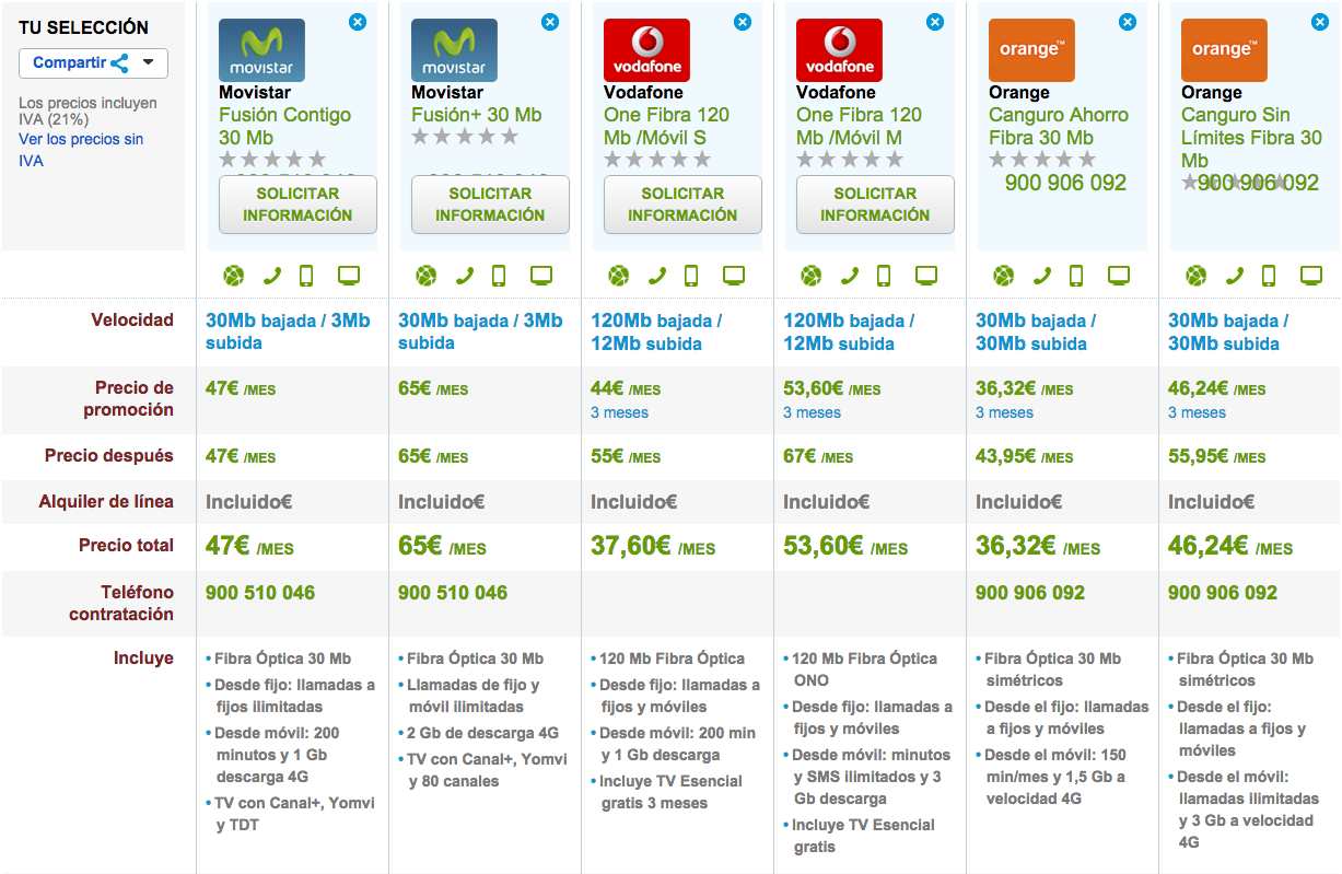 Comparativa tarifas Movistar Fusion, Vodafone One y Orange Fibra con móvil 
