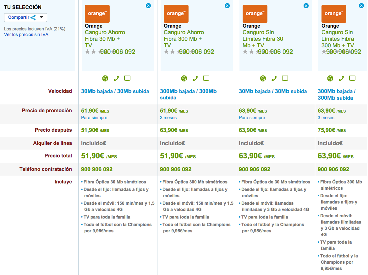 Comparativa tarifas Orange con TV noviembre 2015