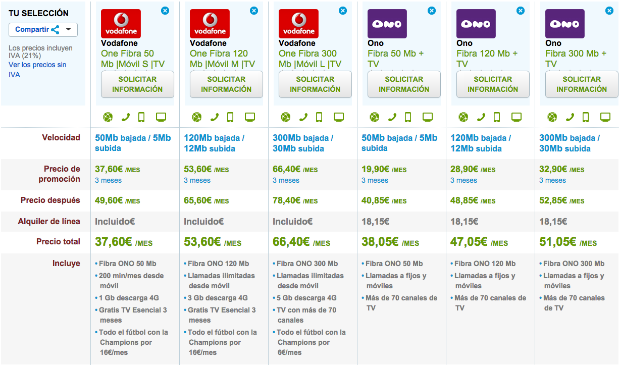 Comparativa tarifas Vodafone One y ONO con TV noviembre 2015