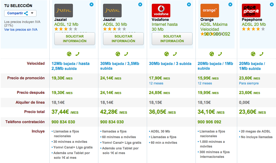 Comparativa tarifas ADSL noviembre 2015