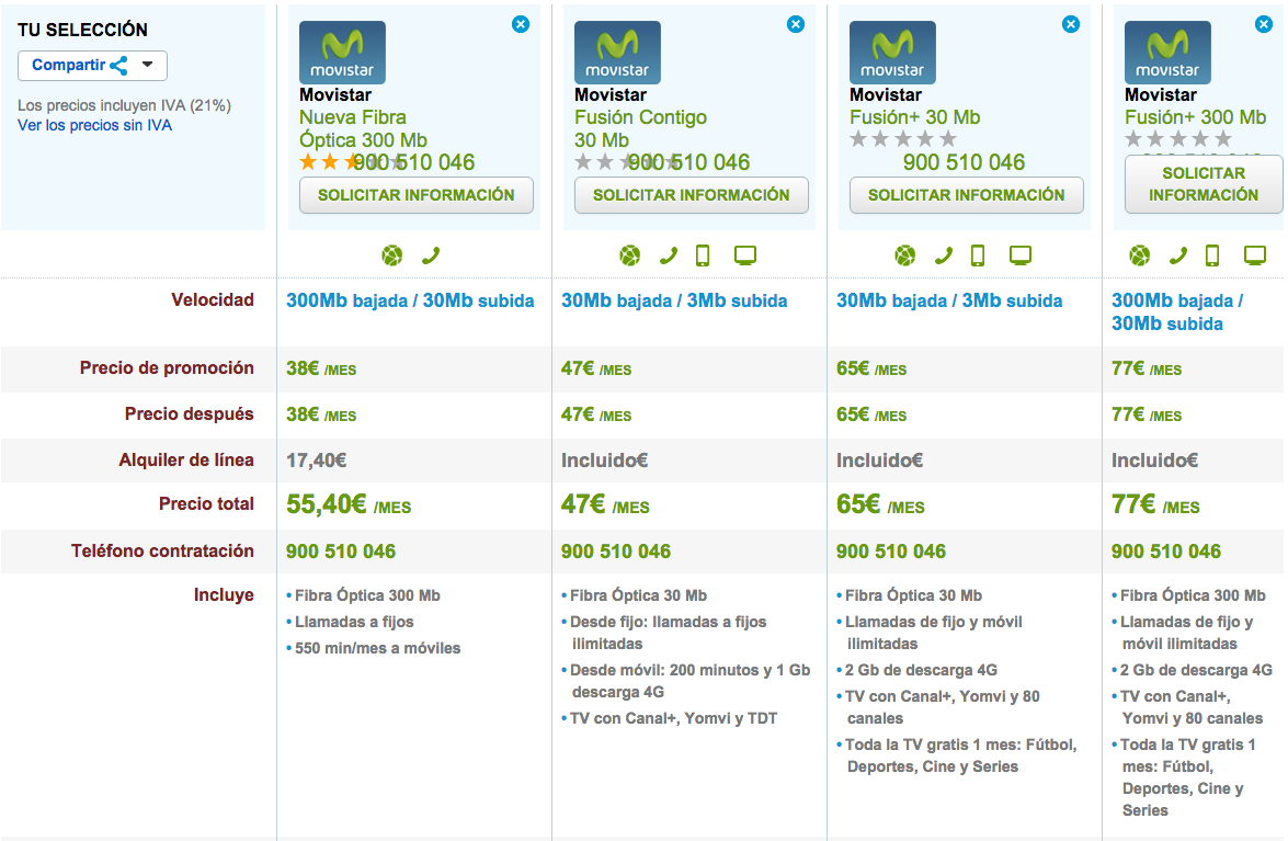 Comparativa precios Movistar Fibra Óptica diciembre 2015