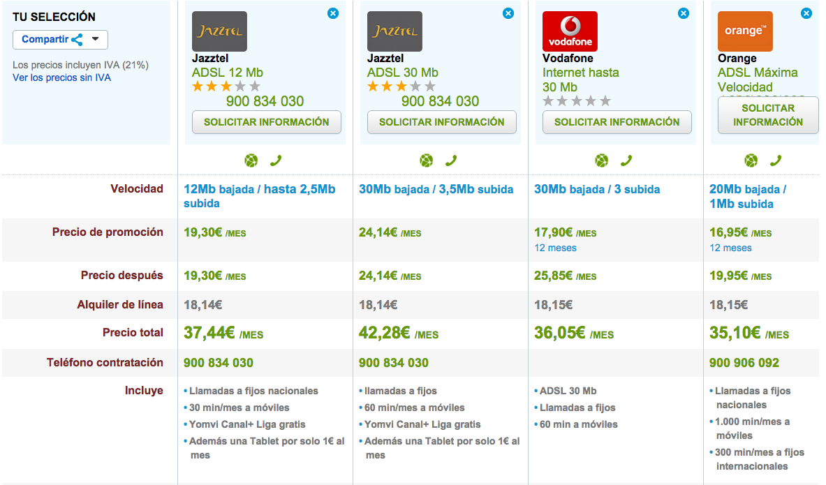 Comparativa tarifas ADSL enero 2016