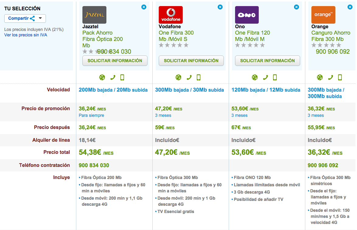 Comparativa tarifas Fibra Óptica Operadores Alternativos Diciembre 2015