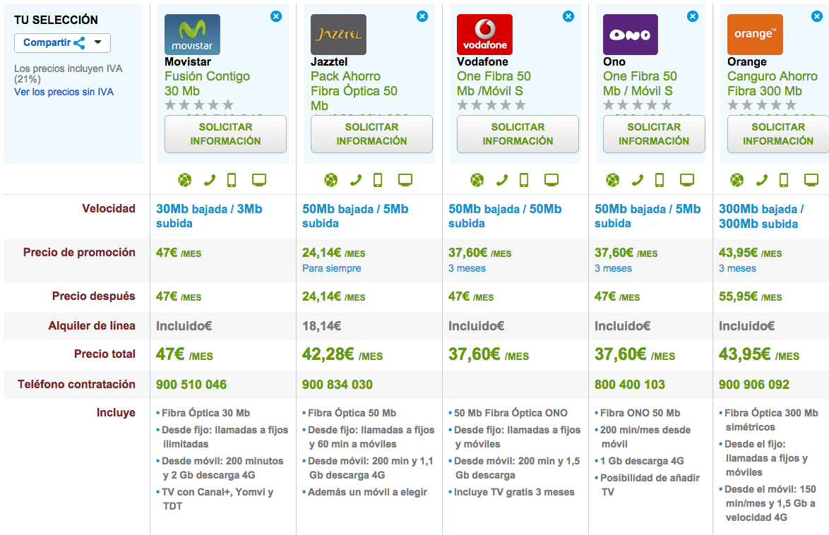 Comparativa tarifas Fibra y móvil económicas