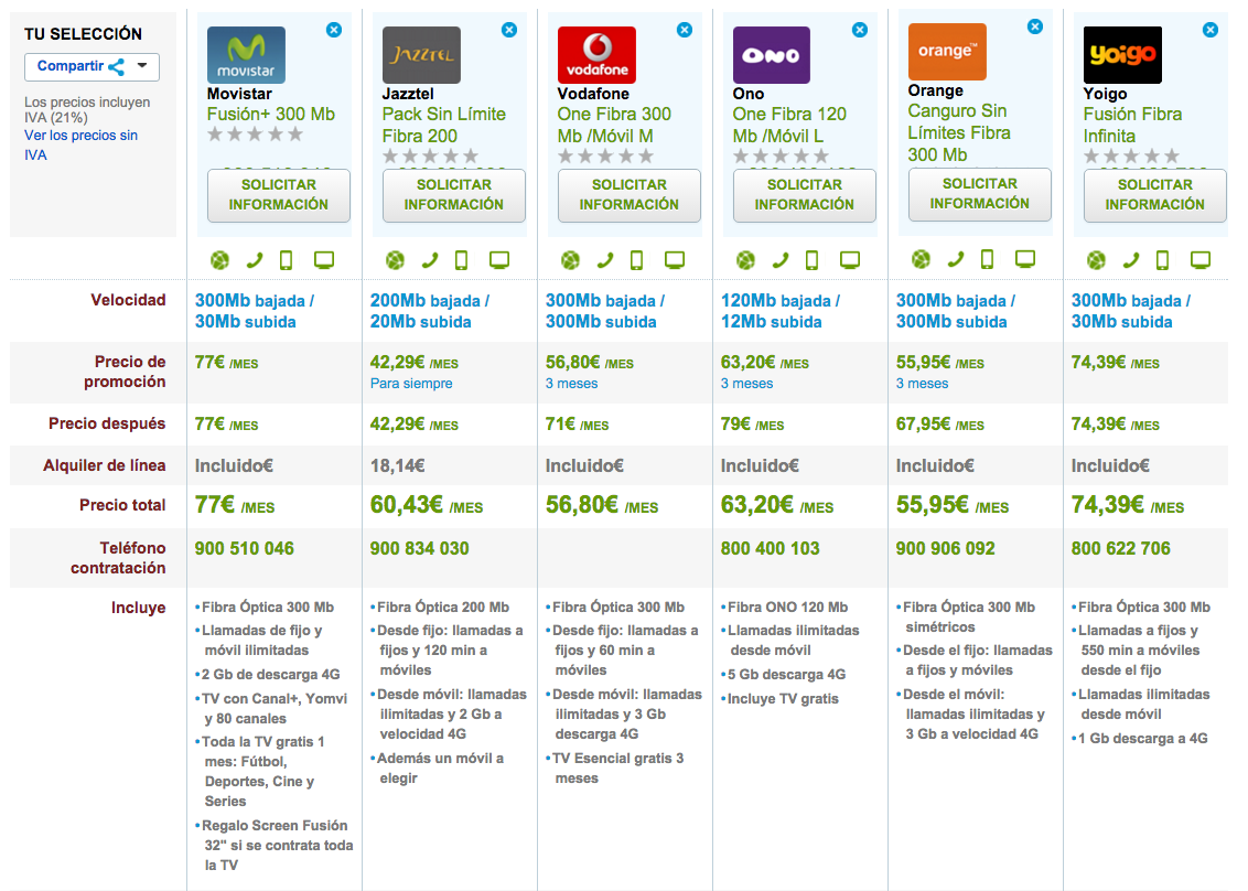 Comparativa tarifas Fibra y móvil ilimitadas enero 2016