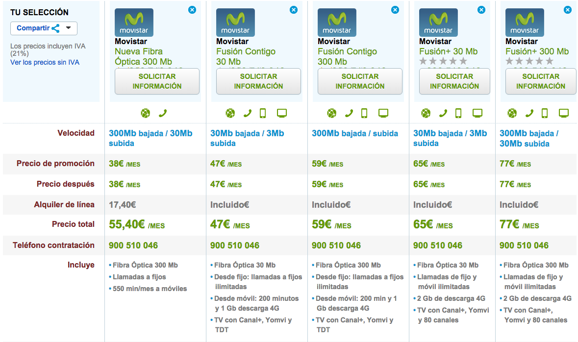 Comparativa tarifas Movistar Fibra Óptica Diciembre 2015