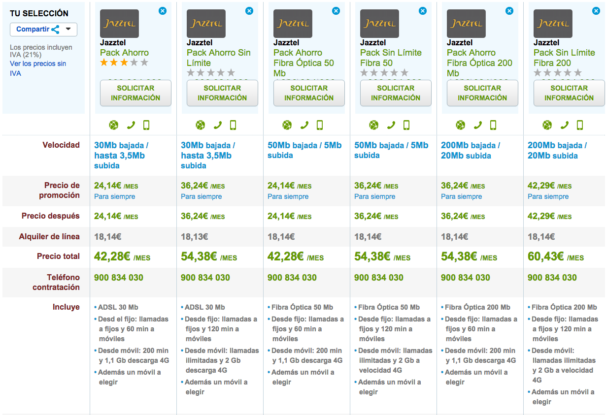 Comparativa tarifas Pack Ahorro Jazztel