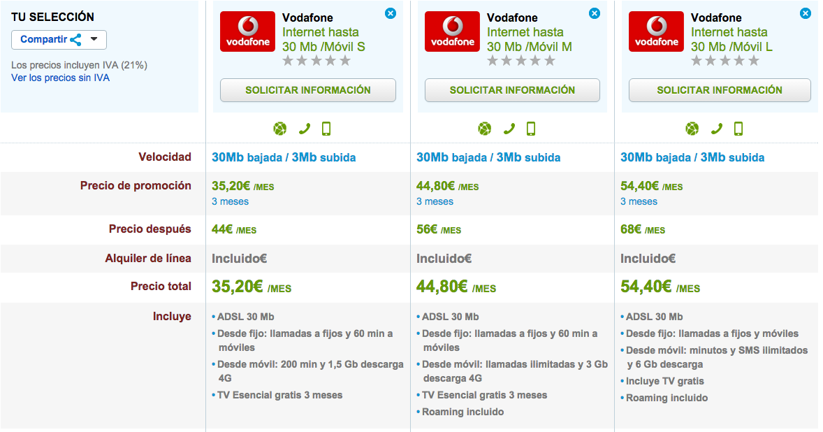 Comparativa tarifas Vodafone One con ADSL enero 2016