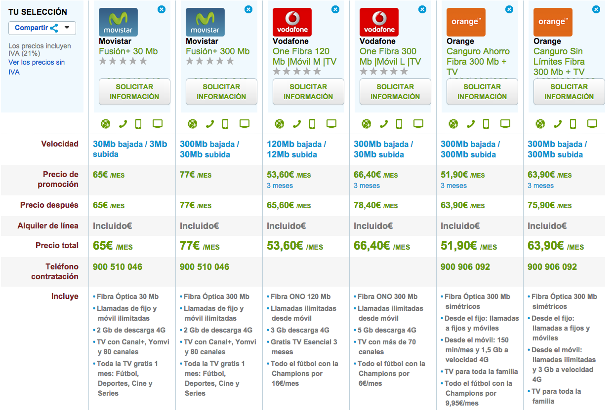 Comparativa tarifas fijo, móvil y TV diciembre 2015