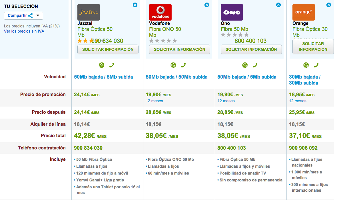 Comparativas tarifas Fibra Óptica económicas enero 2015