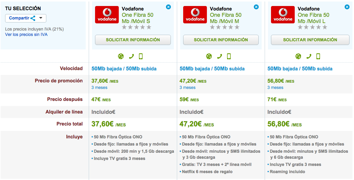 Comparativas tarifas Vodafone One