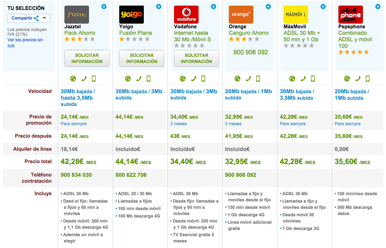 Las mejores ofertas ADSL con móvil diciembre 2015 