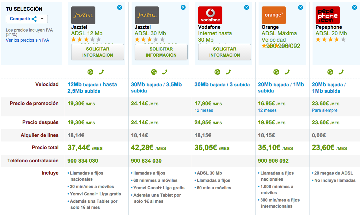 Las mejores ofertas ADSL diciembre 2015