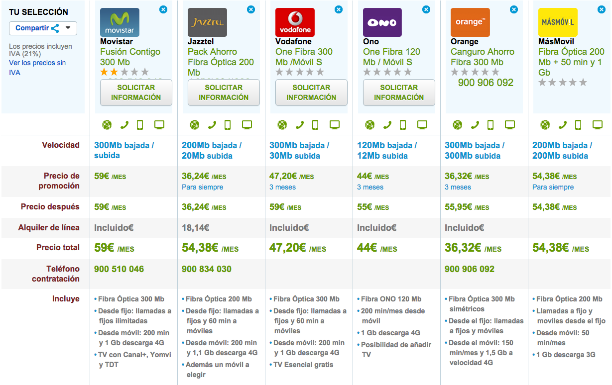 Ofertas Fibra Óptica con móvil baratas diciembre 2015 