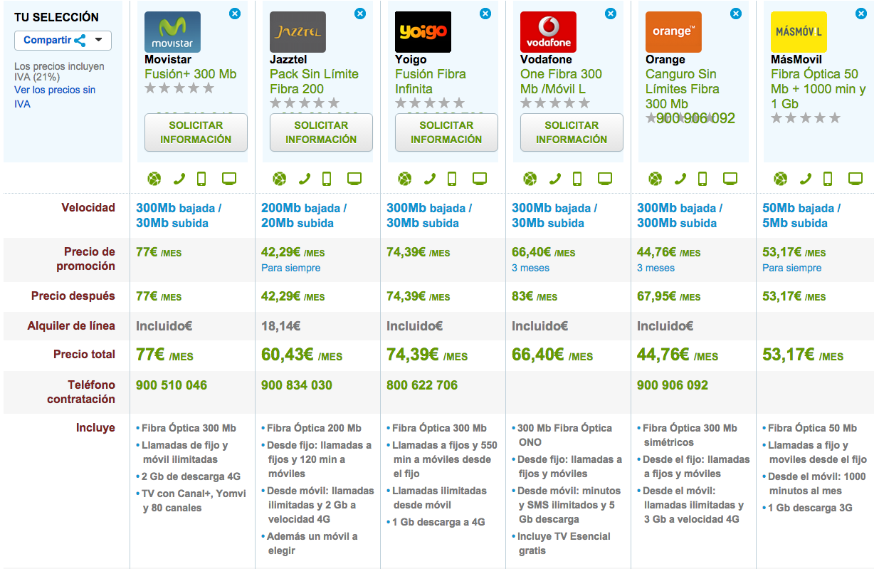 Ofertas Fibra Óptica con móvil ilimitado diciembre 2015