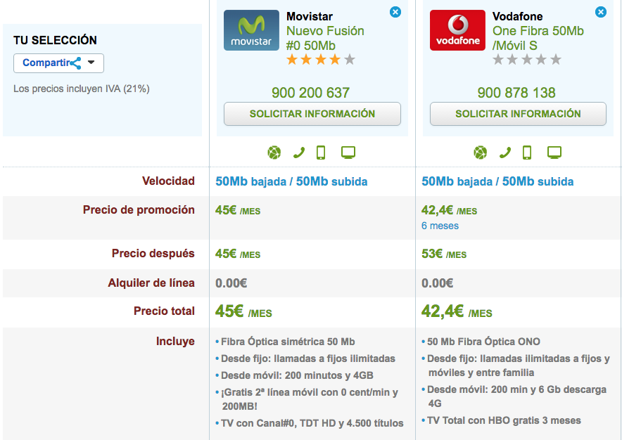 Tarifas baratas Fibra y móvil Octubre