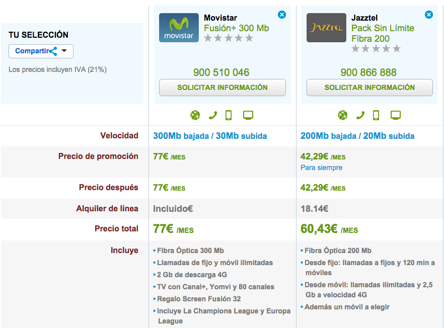 Comparativa ofertas ilimitadas Fibra y móvil Movistar y Jazztel febrero 2016