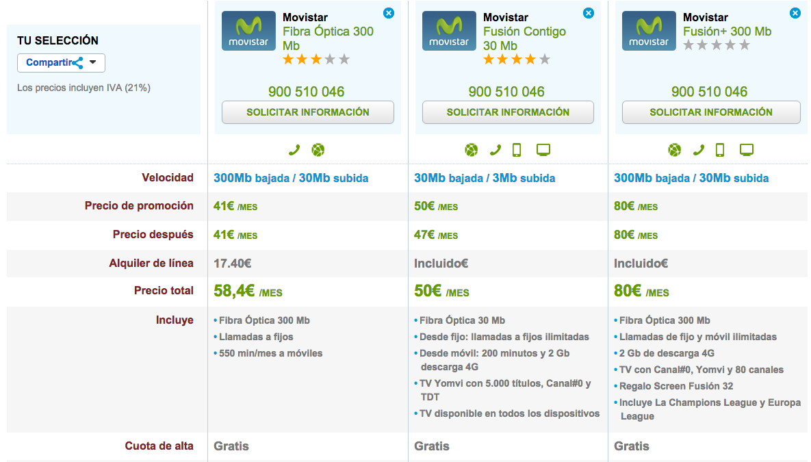 Comparativa precios Fibra Movistar