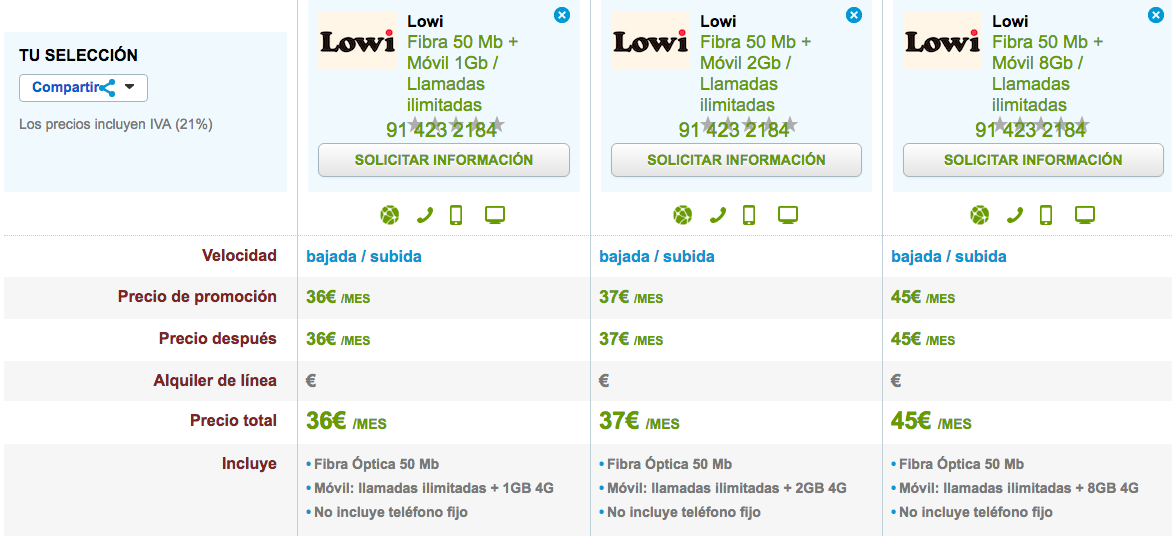 Comparativa tarifas Lowi Fibra y móvil 