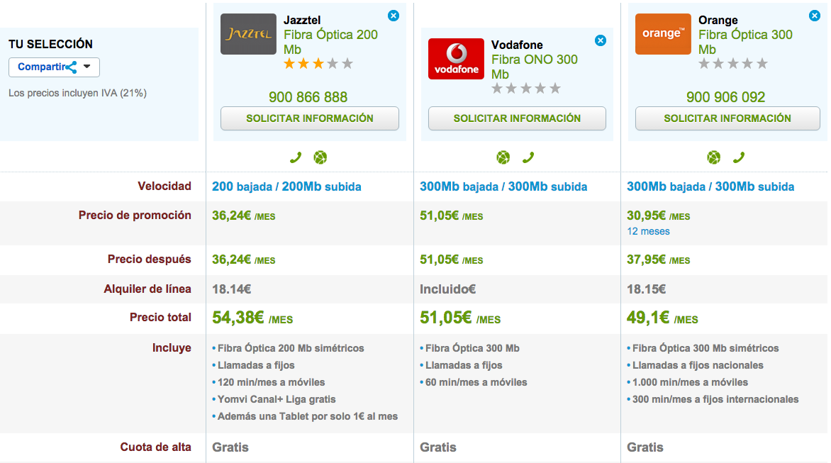 Comparativa tarifas Fibra simétrica Jazztel, Vodafone y Orange 