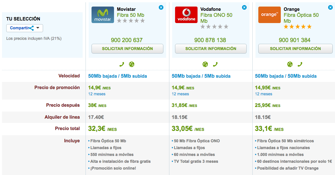 El ranking de las ofertas de Fibra Óptica más