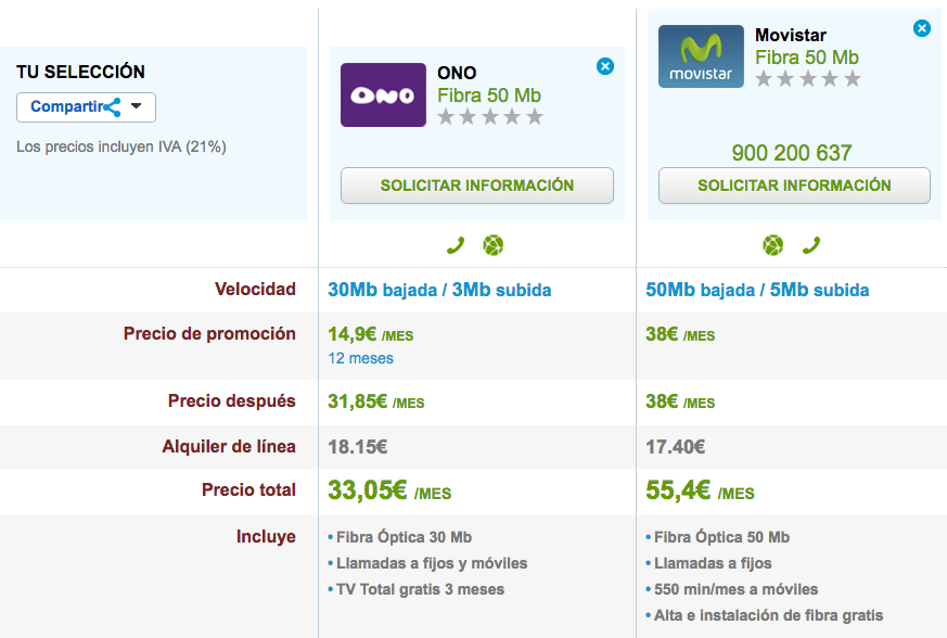 Precios Fibra ONO y Movistar 