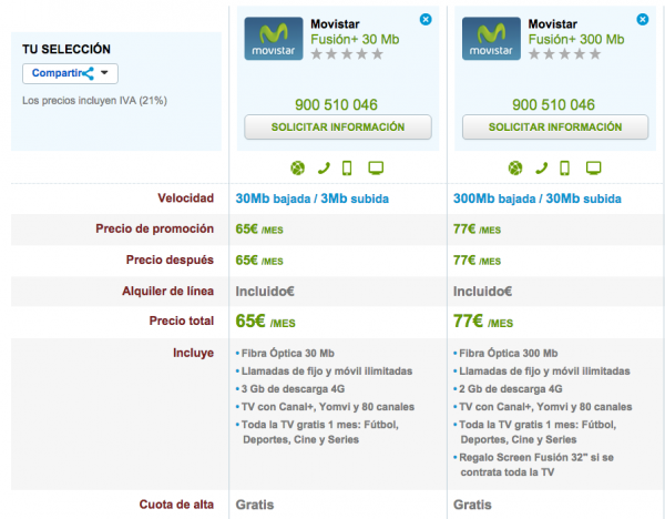 Comparativa Movistar Fusión con llamadas ilimitadas