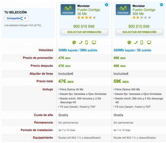 Comparativa tarifas Movistar Fusión con bono de minutos 