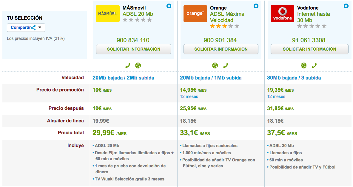 Ofertas ADSL MásMóvil, Orange y Vodafone 