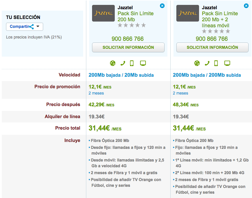 Comparativa tarifas Jazztel Pack Sin Límite