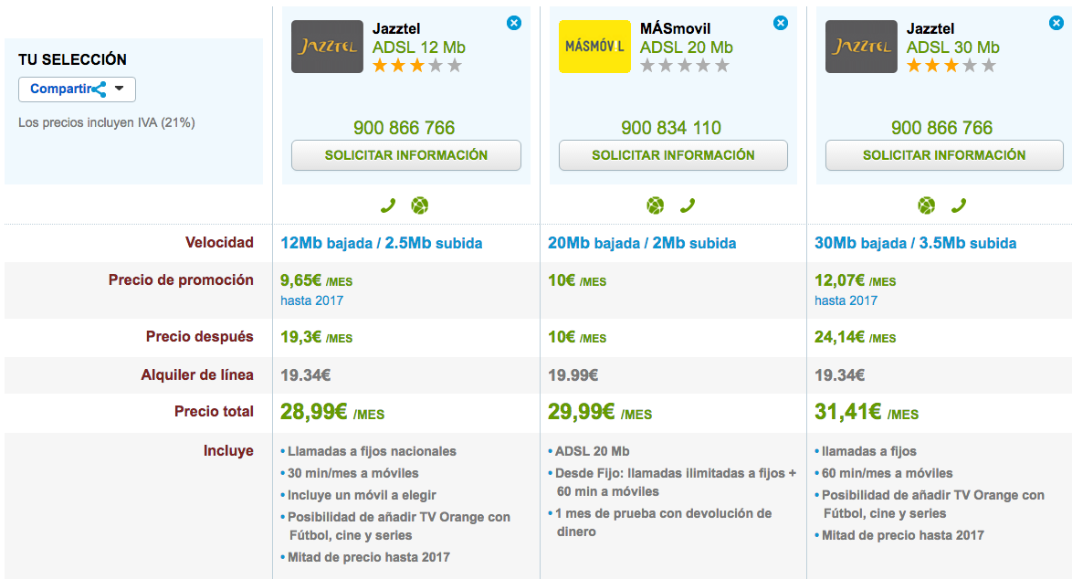 Comparativas ofertas ADSL septiembre