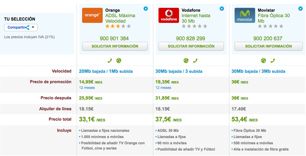 Comparativa ADSL Orange, Vodafone y Movistar