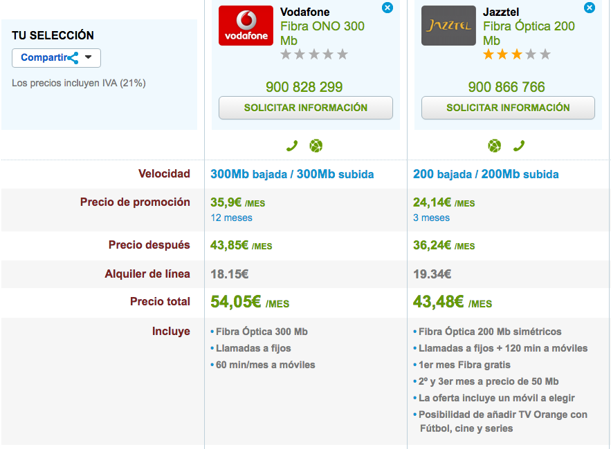 Precios Fibra Óptica Vodafone y Jazztel