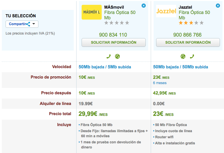 Comparativa Fibra 50Mb MásMóvil y Yoigo