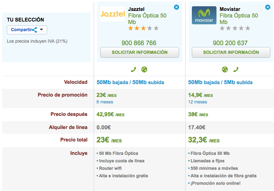 Comparativa Fibra barata Jazztel y Movistar