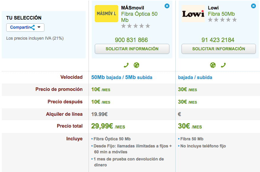 Comparativa Fibra barata MásMóvil y Lowi