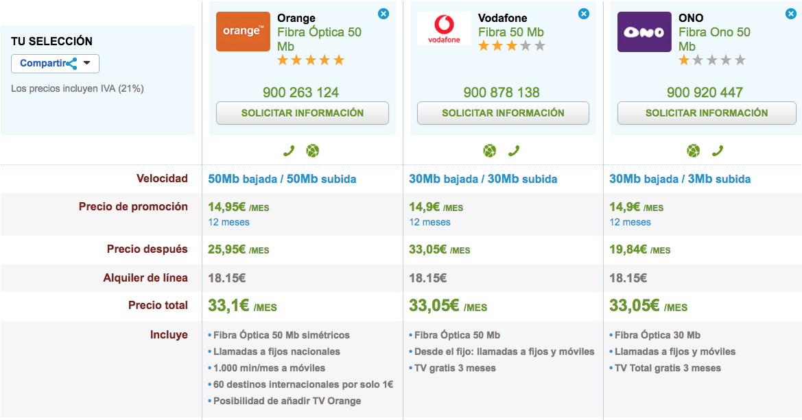 Comparativa Fibra barata Orange, Vodafone y ONO 