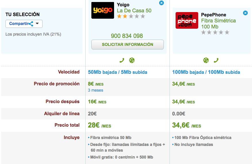 Comparativa Fibra barata Yoigo y Pepephone