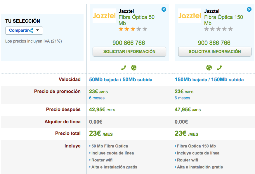 Comparativa nueva Fibra Jazztel