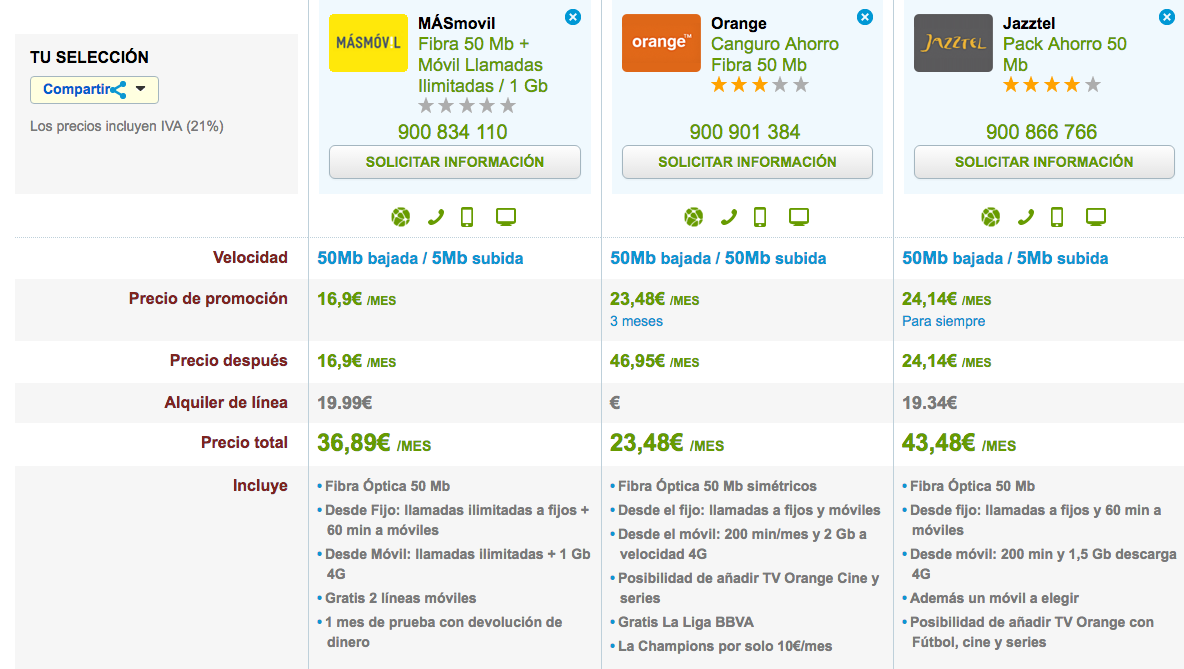 Las mejores ofertas de Fibra Óptica y de Junio