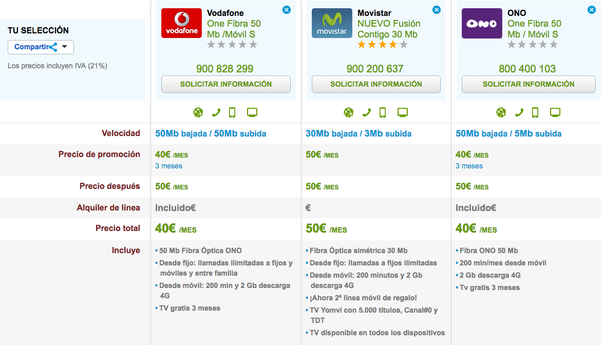 Tarifas baratas Fibra y móvil Movistar, Vodafone y ONO