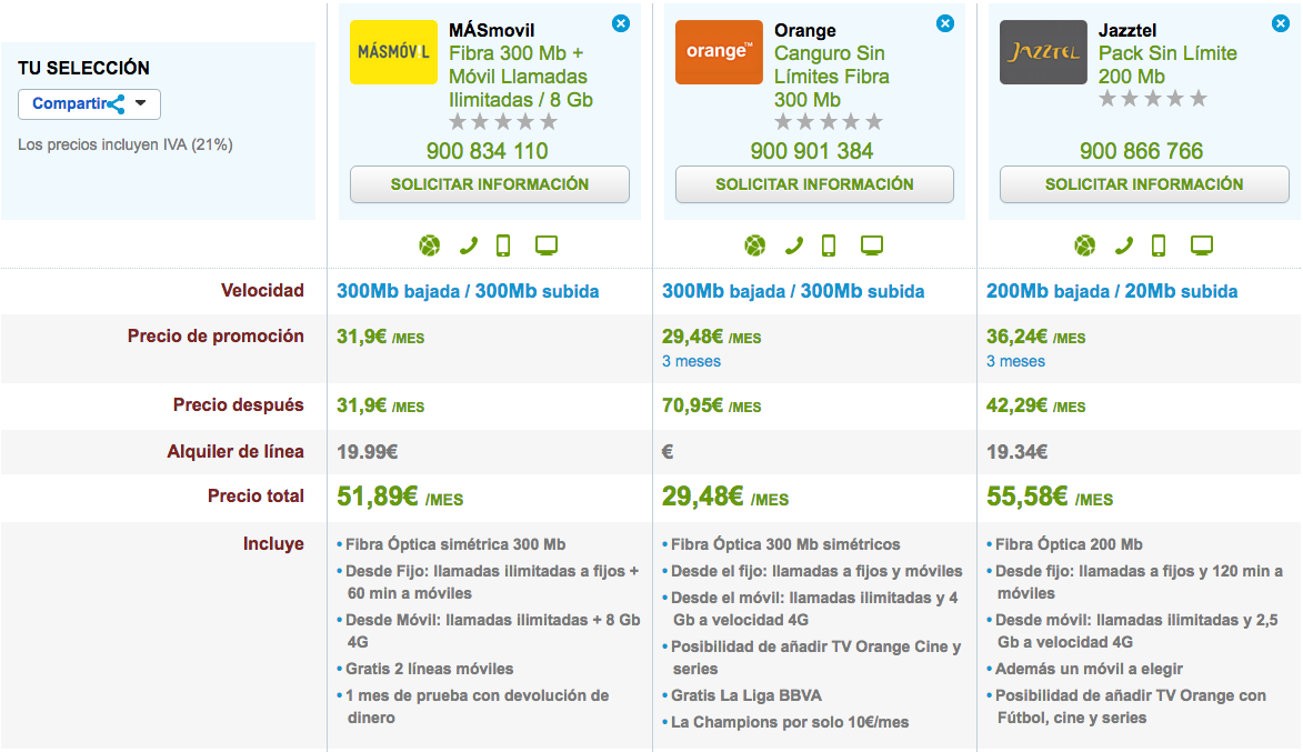 Tarifas Fibra y móvil ilimitado MásMóvil, Orange y Jazztel