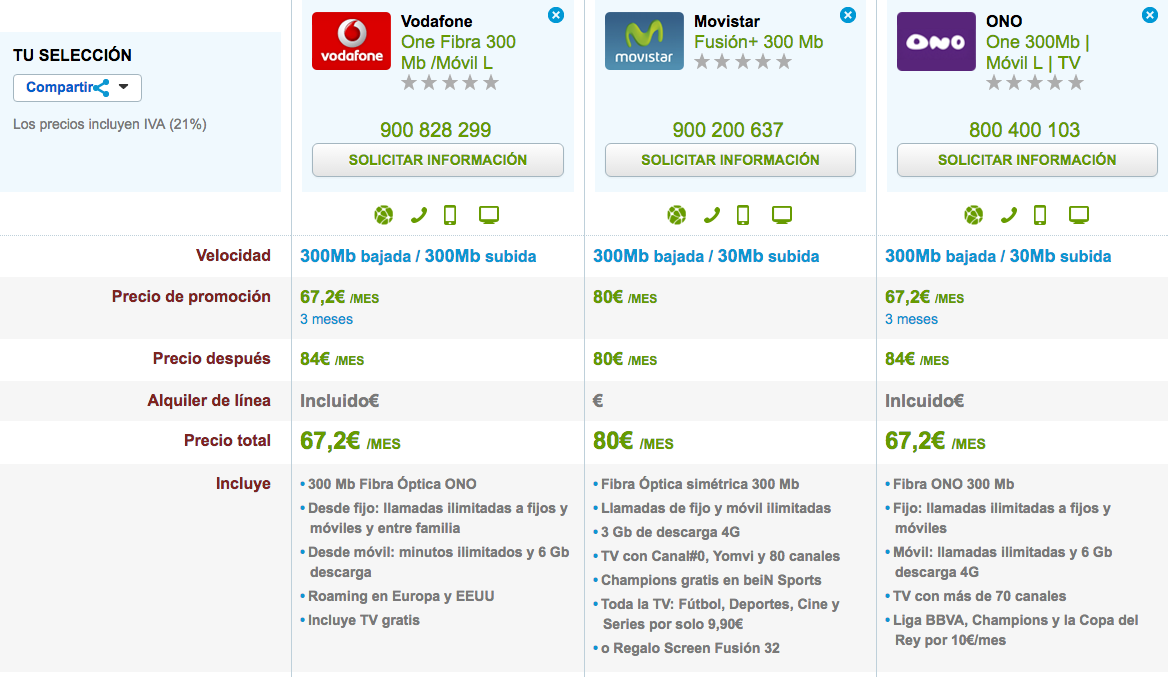 Tarifas Fibra y móvil ilimitado Movistar, Vodafone y ONO