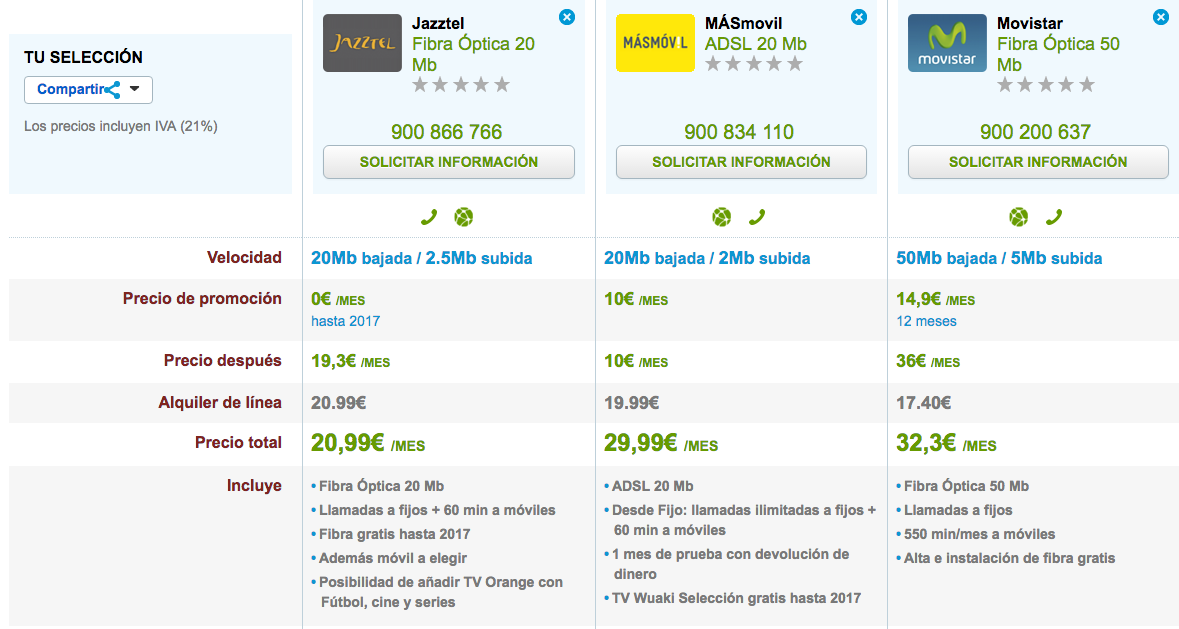 Comparativa ofertas Fibra Óptica Movistar, Jazztel y MásMóvil