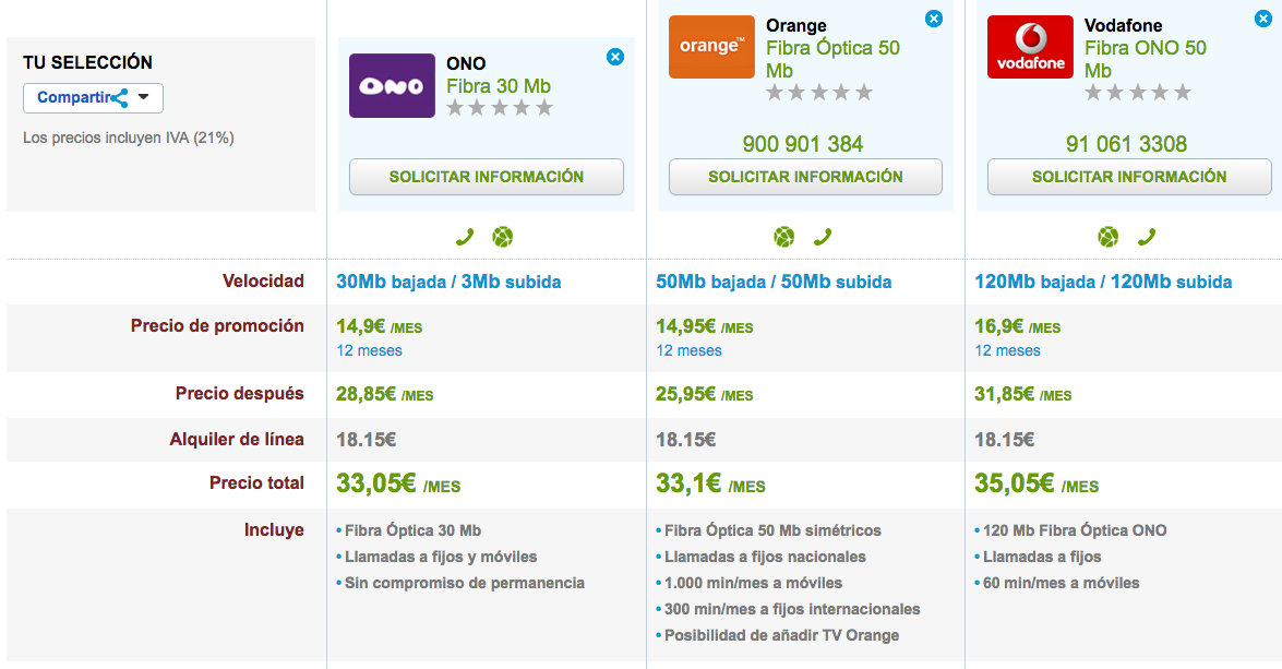 Comparativa ofertas Fibra Orange, Vodafone y ONO