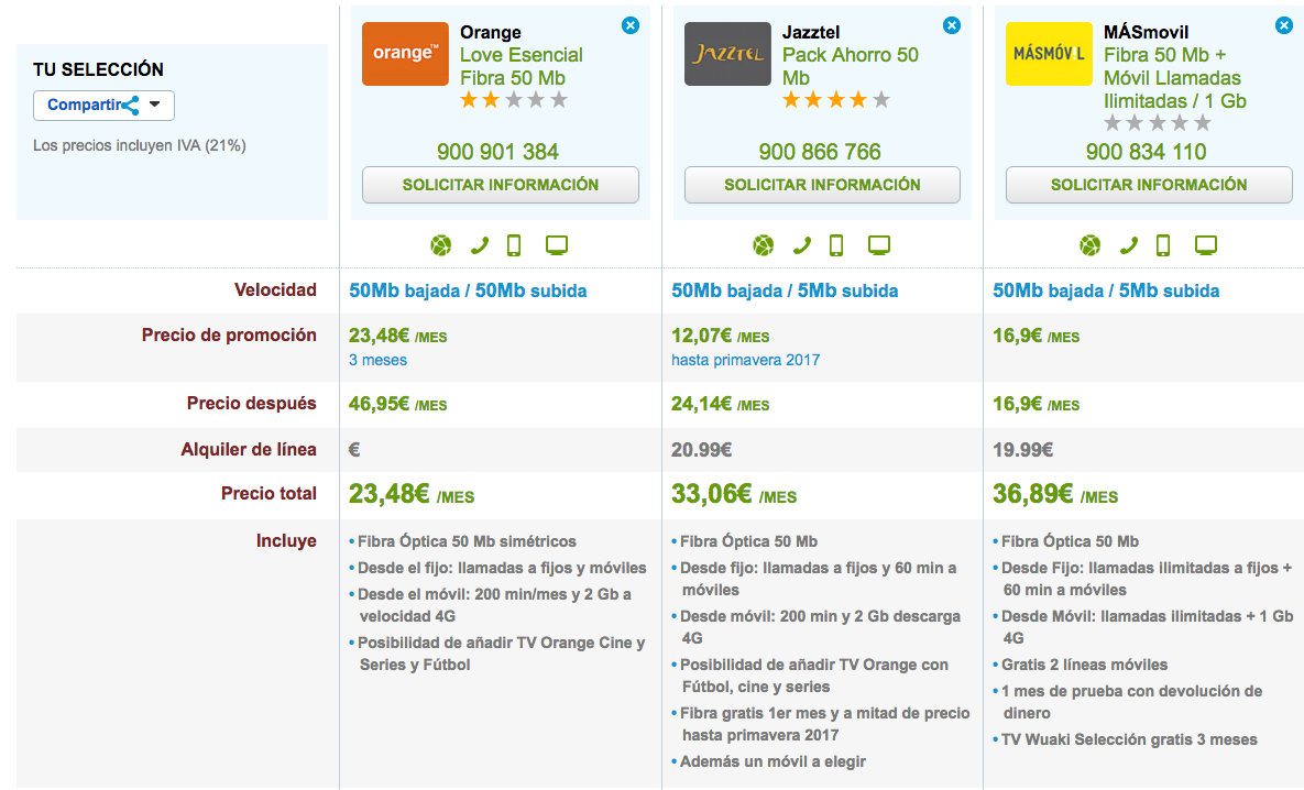 Comparativa Love Esencial, Jazztel Pack Ahorro y MásMóvil