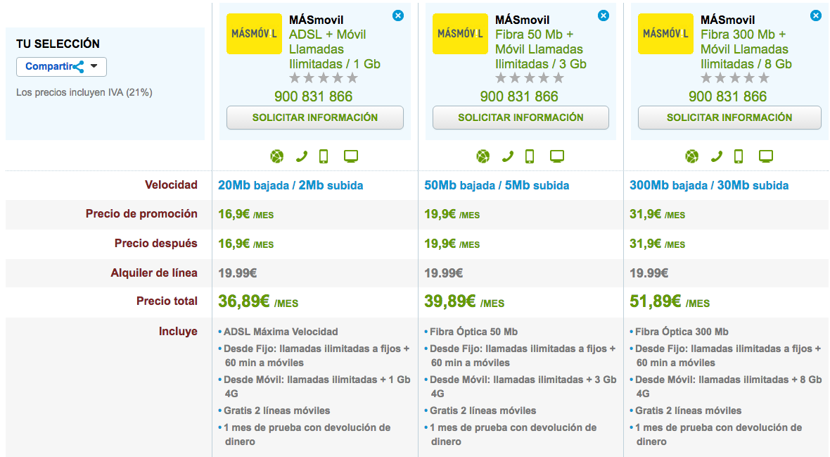 Comparativa MásMóvil tarifas ADSL y Fibra con móvil