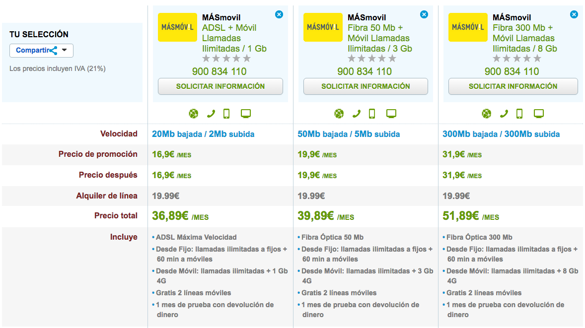 Comparativa MásMóvil tarifas fijo y móvil