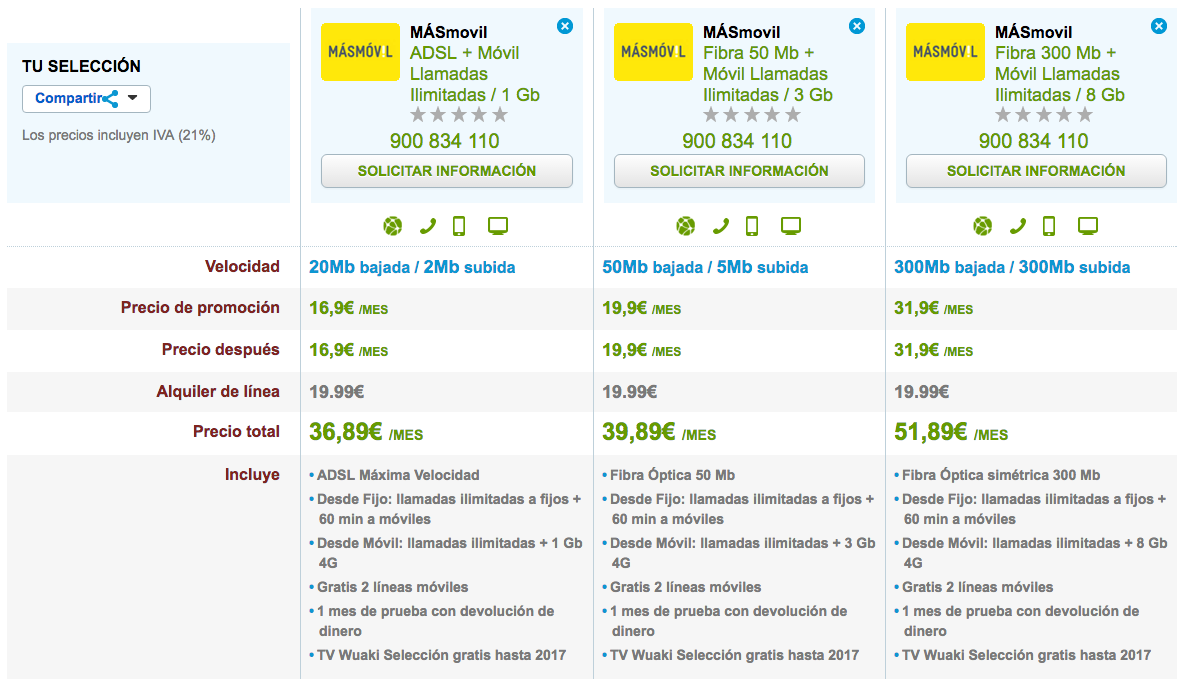 Comparativa tarifas MásMóvil ADSL y Fibra con móvil 