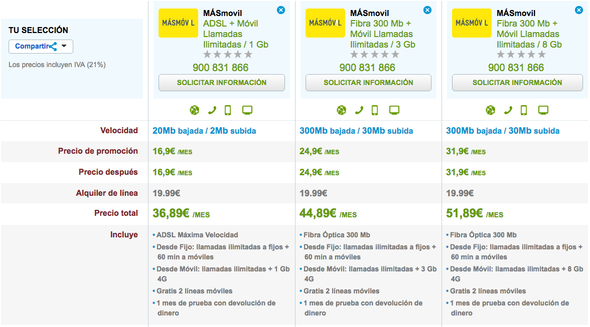 Comparativa MásMóvil tarifas fijo y móvil